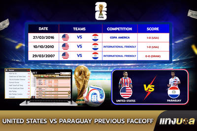 United States vs Paraguay Previous Faceoff