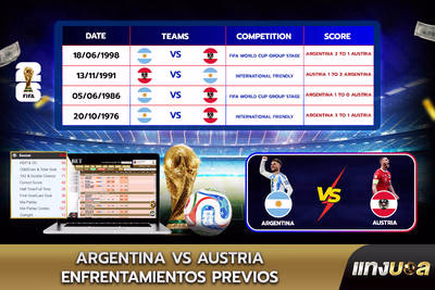Argentina vs Austria: Enfrentamientos previos