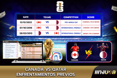 Canadá vs Qatar: Enfrentamientos previos