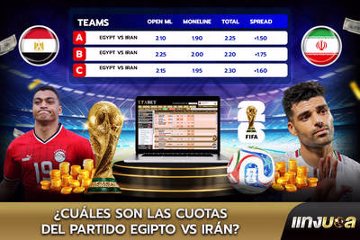 ¿Cuáles son las cuotas del partido Egipto vs Irán?