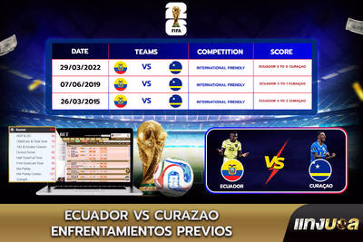 Ecuador vs Curazao: Enfrentamientos previos