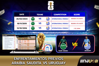 Enfrentamientos previos Arabia Saudita vs Uruguay