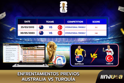 Enfrentamientos previos Australia vs Turquía