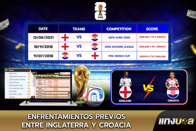 Enfrentamientos previos entre Inglaterra y Croacia