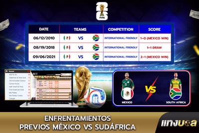 Enfrentamientos previos México vs Sudáfrica