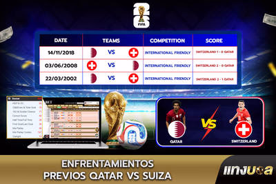 Enfrentamientos previos Qatar vs Suiza