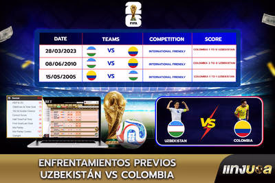 Enfrentamientos previos Uzbekistán vs Colombia