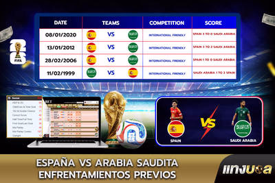 España vs Arabia Saudita: Enfrentamientos previos