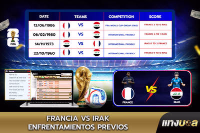 Francia vs Irak: Enfrentamientos previos