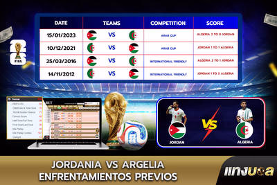 Jordania vs Argelia: Enfrentamientos previos