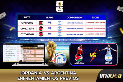 Jordania vs Argentina: Enfrentamientos previos