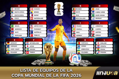 Lista de equipos de la Copa Mundial de la FIFA 2026