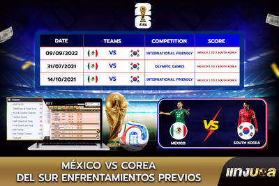 México vs Corea del Sur: Enfrentamientos previos
