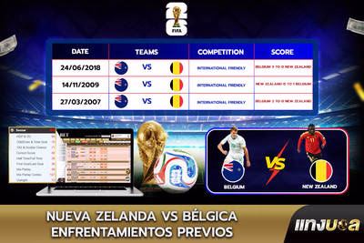 Nueva Zelanda vs Bélgica: Enfrentamientos previos