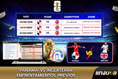 Panamá vs Inglaterra: Enfrentamientos Previos