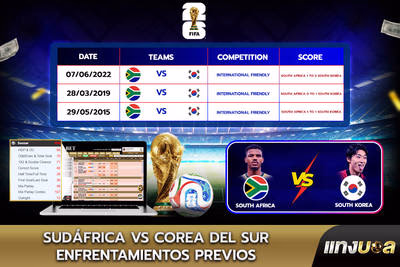 Sudáfrica vs Corea del Sur: Enfrentamientos previos