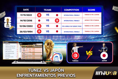 Túnez vs Japón: Enfrentamientos previos