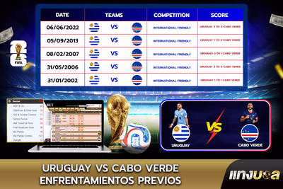 Uruguay vs Cabo Verde: Enfrentamientos previos