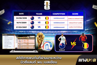 สถิติการพบกันที่ผ่านมาระหว่าง นิวซีแลนด์ พบ เบลเยียม