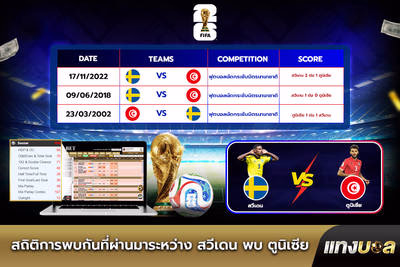สถิติการพบกันที่ผ่านมาระหว่าง สวีเดน พบ ตูนิเซีย