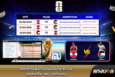 สถิติการพบกันที่ผ่านมาระหว่าง ออสเตรีย พบ จอร์แดน