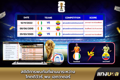 สถิติการพบกันที่ผ่านมาระหว่าง โกตดิวัวร์ พบ เอกวาดอร์